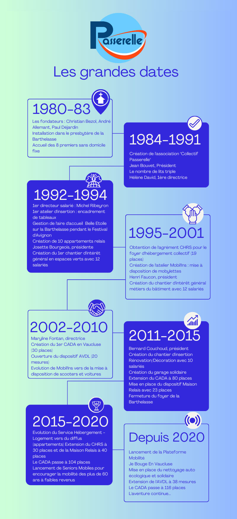 Historique-Passerelle-infographie-